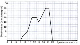 http://www.xn--24-6kct3an.xn--p1ai/%D0%9C%D0%B0%D1%82%D0%B5%D0%BC%D0%B0%D1%82%D0%B8%D0%BA%D0%B0_6_%D0%BA%D0%BB_%D0%92%D0%B8%D0%BB%D0%B5%D0%BD%D0%BA%D0%B8%D0%BD/47.34.jpg