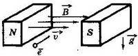 Описание: http://physik.ucoz.ru/images/ege_3/3_3_017.JPG