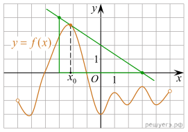 https://math-ege.sdamgia.ru/get_file?id=110043&png=1