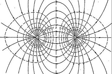 Эквипотенциальные поверхности диполя