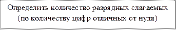Определить количество разрядных слагаемых (по количеству цифр отличных от нуля)