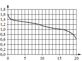 https://math-oge.sdamgia.ru/get_file?id=13803&png=1