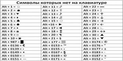 ÐšÐ°Ñ€Ñ‚Ð¸Ð½ÐºÐ¸ Ð¿Ð¾ Ð·Ð°Ð¿Ñ€Ð¾ÑÑƒ ÑÐ¸Ð¼Ð²Ð¾Ð»Ñ‹ ÐºÐ¾Ñ‚Ð¾Ñ€Ñ‹Ñ… Ð½ÐµÑ‚ Ð½Ð° ÐºÐ»Ð°Ð²Ð¸Ð°Ñ‚ÑƒÑ€Ðµ