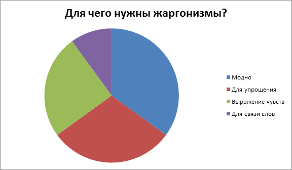 Примером внеэкономического эффекта аутсорсинговых проектов может быть