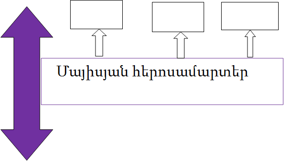    Մայիսյան հերոսամարտեր