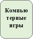 Компьютерные игры