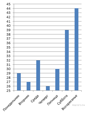 https://math6-vpr.sdamgia.ru/get_file?id=3158