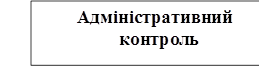 Адміністративний контроль