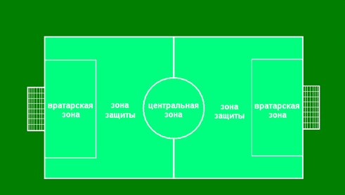 Футбольное поле