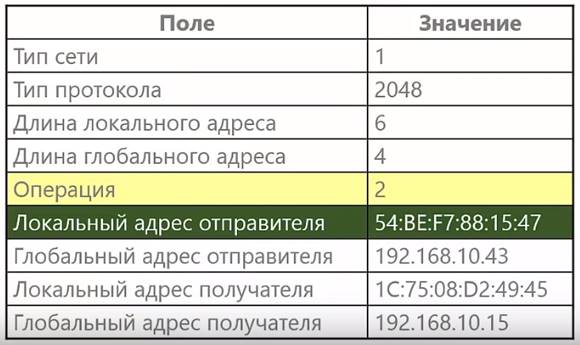 https://zvondozvon.ru/wp-content/uploads/2019/12/arp-otvet.jpg