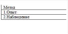 Метод 
1.Опыт 
2.Наблюдение 


