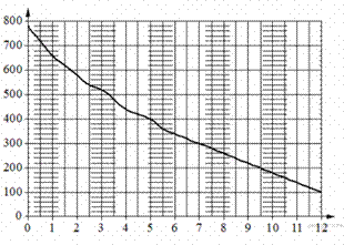 https://math-oge.sdamgia.ru/get_file?id=10168&png=1