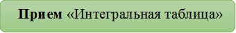 1.	      Прием «Интегральная таблица»

