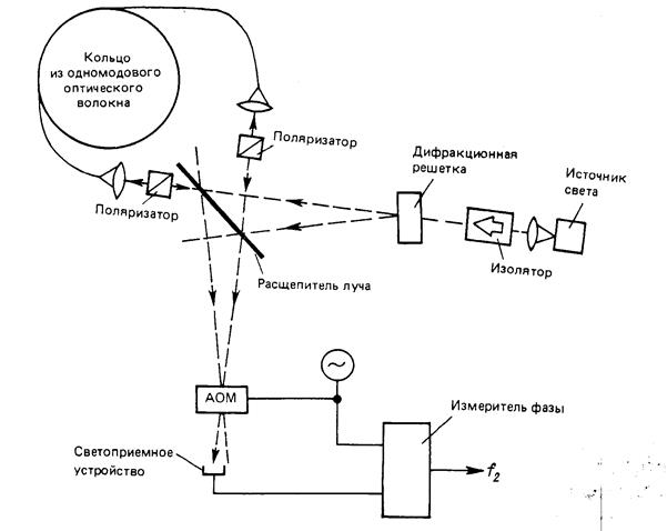 http://www.bestreferat.ru/images/paper/11/93/9409311.jpeg