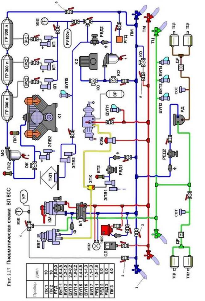Схема вл80с. Схема пневматического тормозного оборудования электровоза вл80с. Пневматическая схема вл80с. Схема тормозного оборудования электровоза вл80с. Схема пневматического оборудования электровоза вл80с.