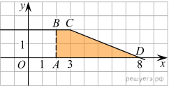 https://math-ege.sdamgia.ru/get_file?id=65752&png=1