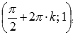 http://www.cleverstudents.ru/theory/images/basic_elementary_functions/localmax.png