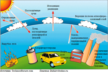 http://www.dishisvobodno.ru/pictures/pollution3.jpg