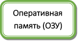 Оперативная память (ОЗУ)