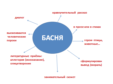 ÐšÐ°Ñ€Ñ‚Ð¸Ð½ÐºÐ¸ Ð¿Ð¾ Ð·Ð°Ð¿Ñ€Ð¾ÑÑƒ ÐºÐ»Ð°ÑÑ‚ÐµÑ€ Ð±Ð°ÑÐ½Ñ