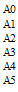 А0
А1
А2
А3
А4
А5

