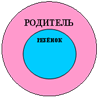 Овал: РОДИТЕЛЬ 