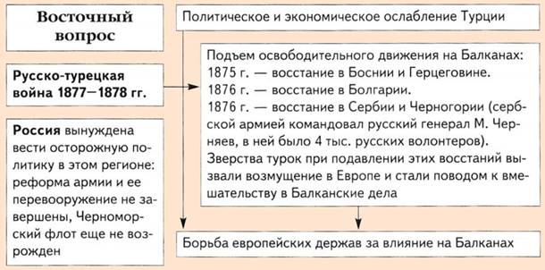 Причины русско-турецкой войны 1877-1878