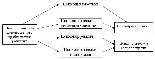 Описание: http://opnd-orel.ru/images/shema.gif