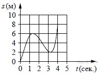 https://math-ege.sdamgia.ru/get_file?id=21434