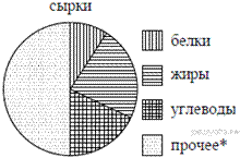 https://math-oge.sdamgia.ru/get_file?id=8312&png=1