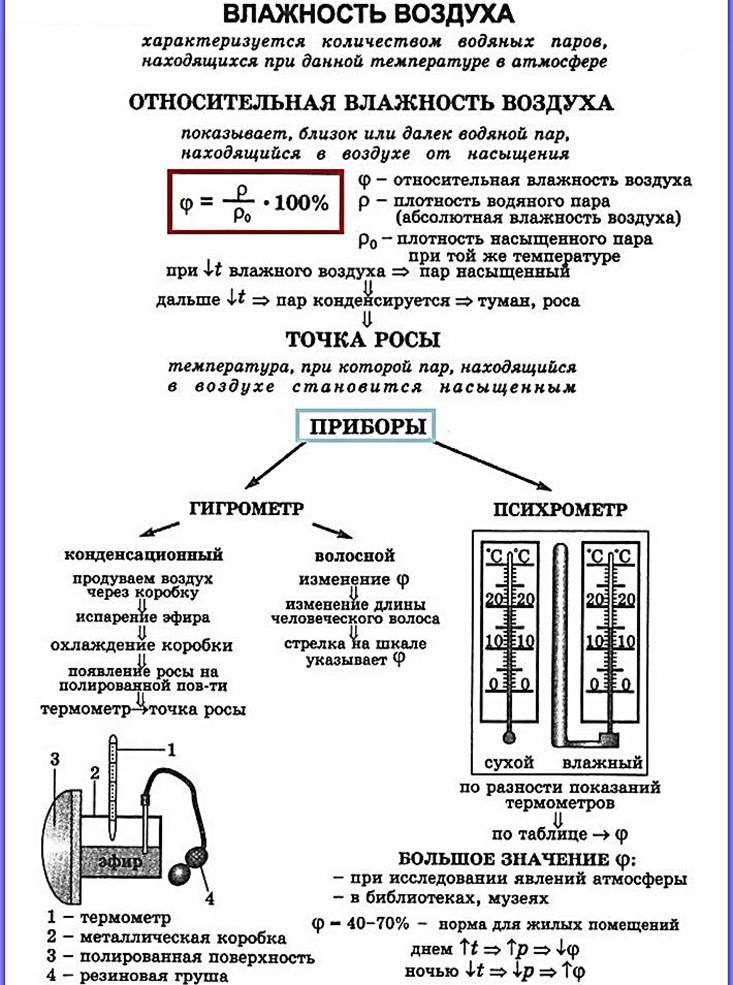 влажность