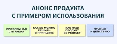 Анонс продукта с примером использования