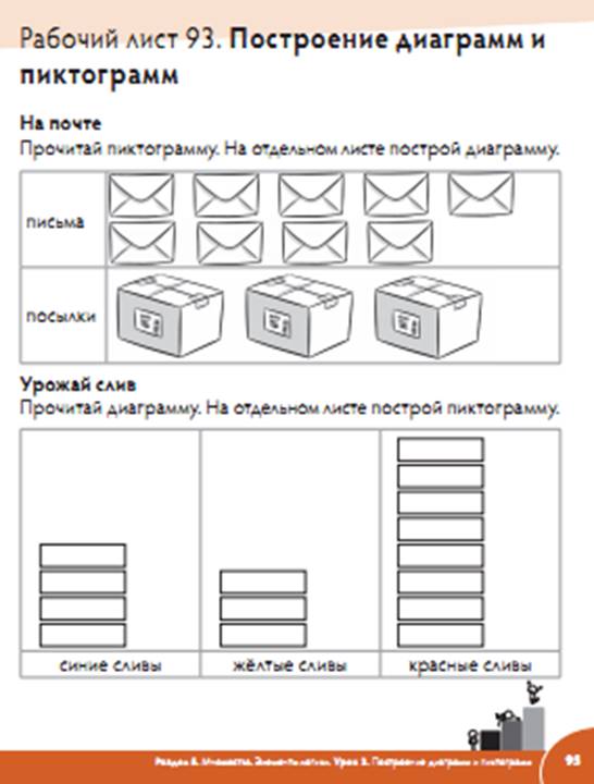 Диаграммы и пиктограммы 1 класс