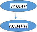 ТОВАР

,ОБМЕН

