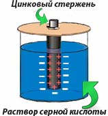 Принцип работы батарейки