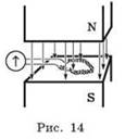 https://compendium.su/physics/11klass/11klass.files/image043.jpg
