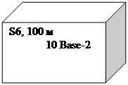 Cube: S6, 100 м
             10 Base-2

