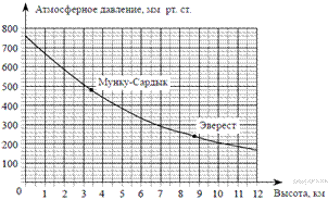 https://math-oge.sdamgia.ru/get_file?id=8100&png=1