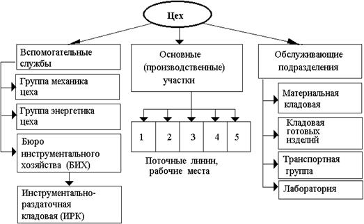 http://www.aup.ru/books/m83/img/7-07_05.gif