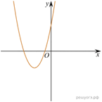 функция 36