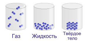 States of matter Ru.svg