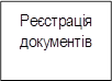 Реєстрація документів