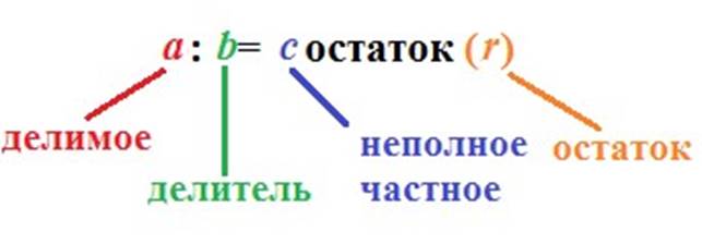 17 делить. Деление на 17. Делимое 17. 11:17 Деление.