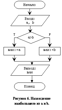 http://ieu.udsu.ru/~exp/planinf/files/l2.files/image024.gif
