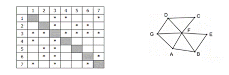 https://ege-study.ru/wp-content/uploads/2024/11/Informatika-zadanie1-ris3.png