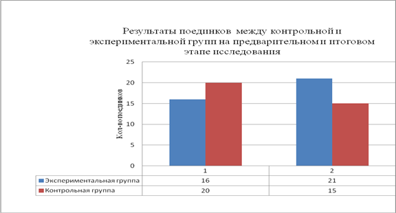 як еволюціонувати Іві в Покемонах (з ілюстраціями)