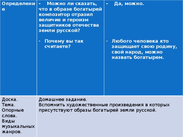 Определение - Можно ли сказать, что в образе богатырей композитор отразил величие и героизм защитников отечества земли русской? Доска.  - Да, можно. Домашнее задание. Тема. Почему вы так считаете? Опорные слова. Вспомнить художественные произведения в которых присутствуют образы богатырей земли русской.  Виды музыкальных жанров.      Любого человека кто защищает свою родину, свой народ, можно назвать богатырем.  