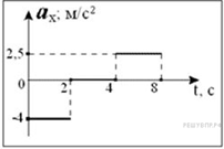 https://phys-vpr.sdamgia.ru/get_file?id=2347