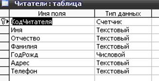 курсовая база данных библиотека access