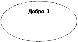 Овал: Добро  3